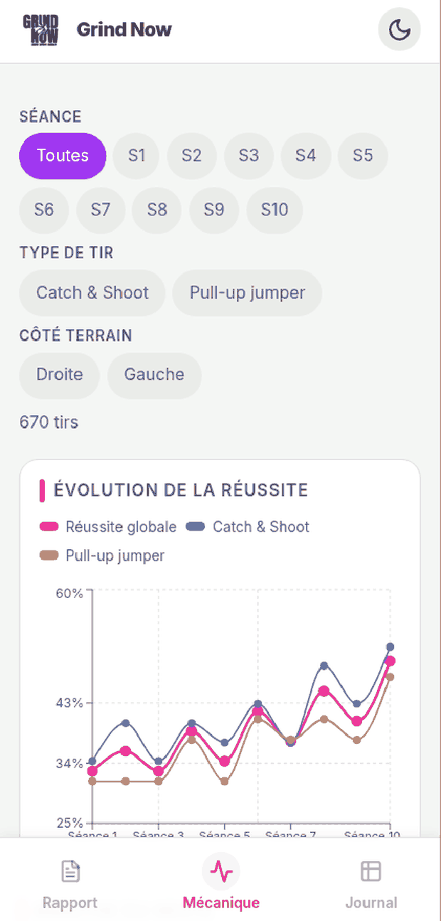 Tendances : progression du tir, Grind Now